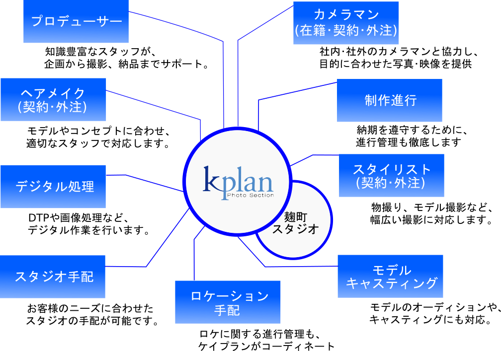 kplan_network